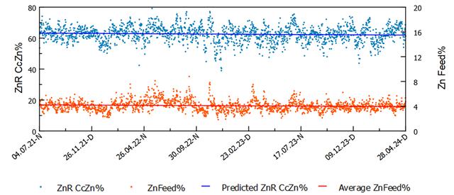 A graph of different colored lines

Description automatically generated with medium confidence