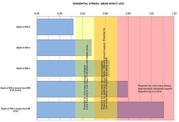 A screen shot of a chart

Description automatically generated