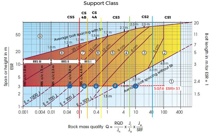 A diagram of a rock mass

Description automatically generated