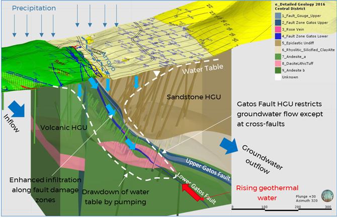 A diagram of a geothermal system

Description automatically generated