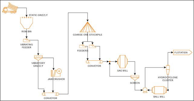 A diagram of a process

Description automatically generated