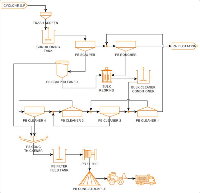 A diagram of a process

Description automatically generated