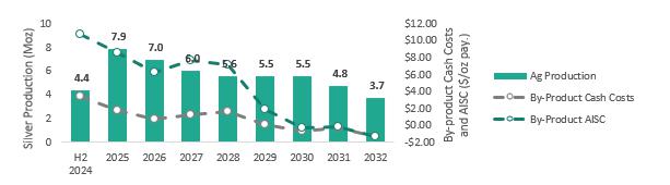 A graph with numbers and lines

Description automatically generated