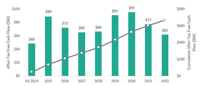 A graph with green bars and a line

Description automatically generated with medium confidence
