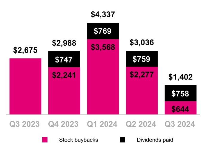 http://api.rkd.refinitiv.com/api/FilingsRetrieval3/.80911695.0001283699-24-000141chart-217074b59a6043a8ae5a.jpg.ashx