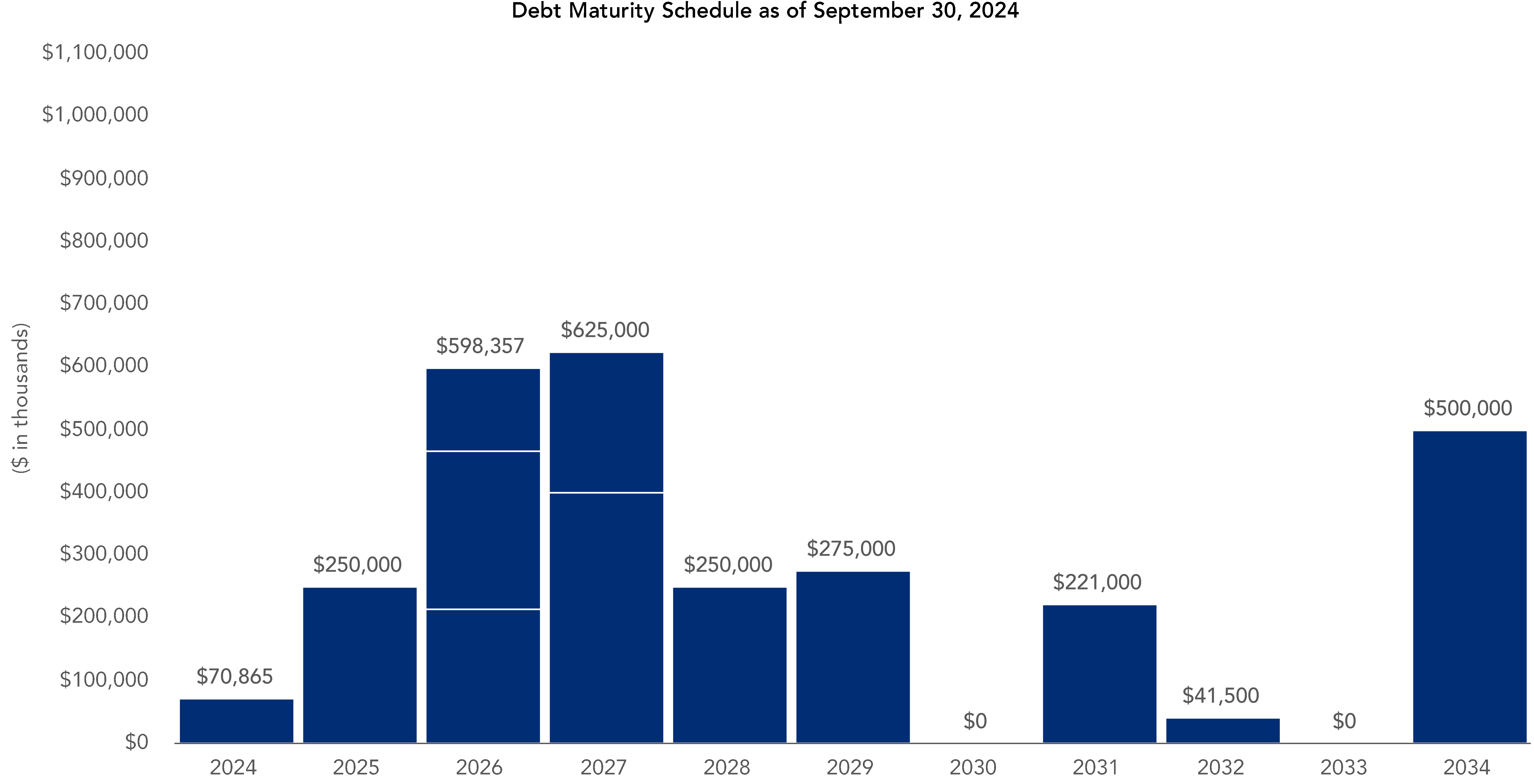http://api.rkd.refinitiv.com/api/FilingsRetrieval3/.80925487.0000025232-24-000059chart-24f26a2a54614c98812a.gif.ashx