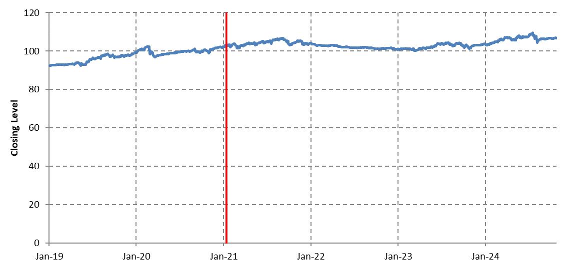 http://api.rkd.refinitiv.com/api/FilingsRetrieval3/.80940603.0000950170-24-117312img41235811_2.jpg.ashx