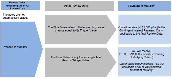 A diagram of a review

Description automatically generated with medium confidence