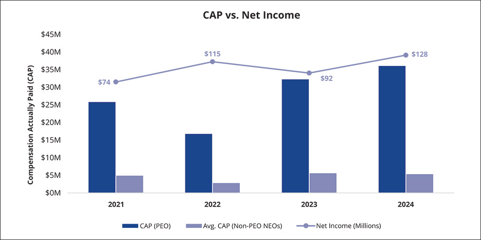 [MISSING IMAGE: http://api.rkd.refinitiv.com/api/FilingsRetrieval3/.80942058.0001104659-24-111456bc_capvsnetinc-pn.jpg.ashx]