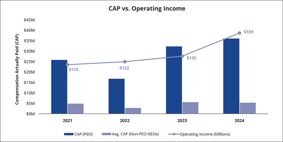 [MISSING IMAGE: http://api.rkd.refinitiv.com/api/FilingsRetrieval3/.80942058.0001104659-24-111456bc_capvsoperinc-pn.jpg.ashx]