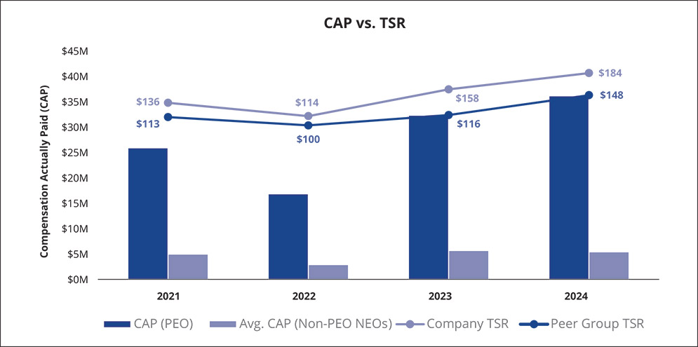 [MISSING IMAGE: http://api.rkd.refinitiv.com/api/FilingsRetrieval3/.80942058.0001104659-24-111456bc_capvstsr-pn.jpg.ashx]