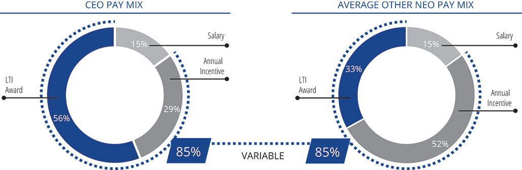 [MISSING IMAGE: http://api.rkd.refinitiv.com/api/FilingsRetrieval3/.80942058.0001104659-24-111456pc_ceoneo-pn.jpg.ashx]