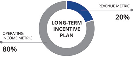 [MISSING IMAGE: http://api.rkd.refinitiv.com/api/FilingsRetrieval3/.80942058.0001104659-24-111456pc_equity-pn.jpg.ashx]