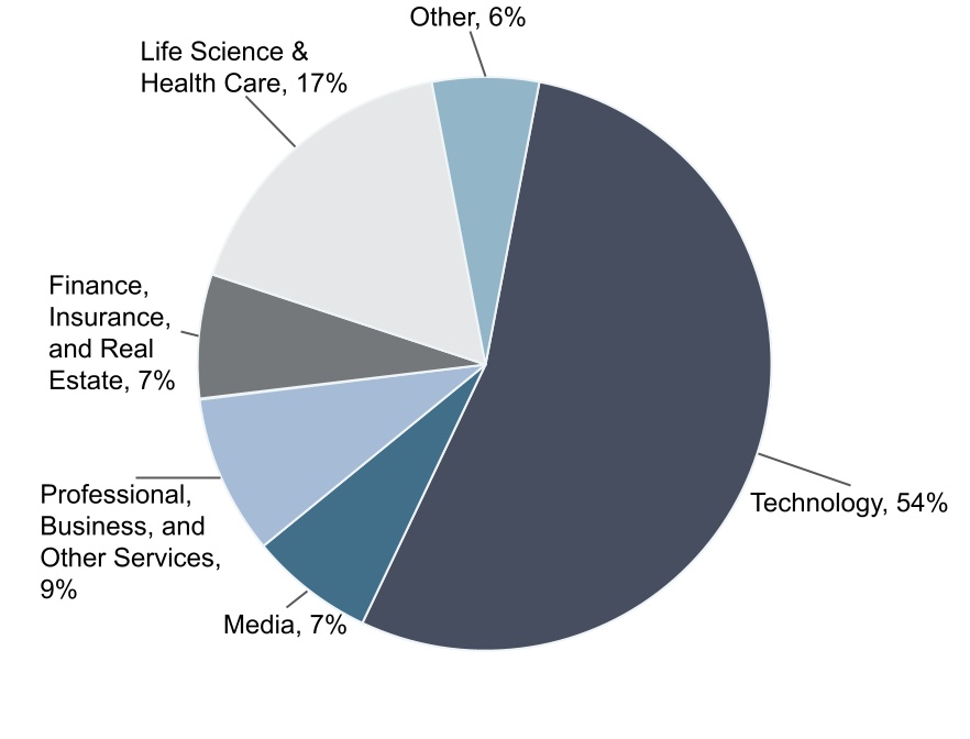 http://api.rkd.refinitiv.com/api/FilingsRetrieval3/.80963136.0001025996-24-000264chart-c2c6ff6721a04493be6a.jpg.ashx