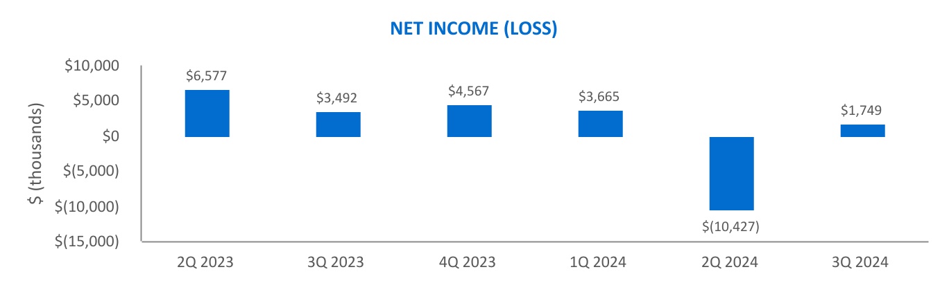 http://api.rkd.refinitiv.com/api/FilingsRetrieval3/.80984522.0001631569-24-000102chart-7afe356861624378ad8a.jpg.ashx