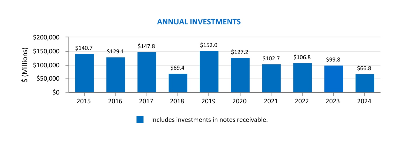 http://api.rkd.refinitiv.com/api/FilingsRetrieval3/.80984522.0001631569-24-000102chart-930c19bb2f2d4f7c84ba.jpg.ashx