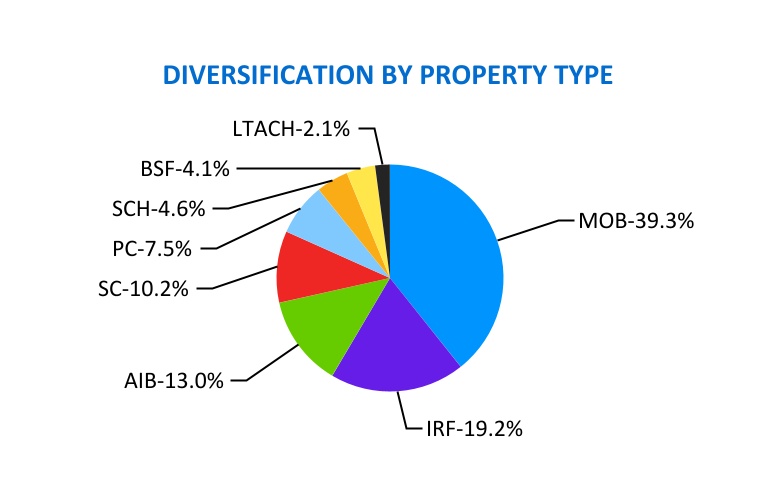 http://api.rkd.refinitiv.com/api/FilingsRetrieval3/.80984522.0001631569-24-000102chart-bdc936de4405450cb93a.jpg.ashx