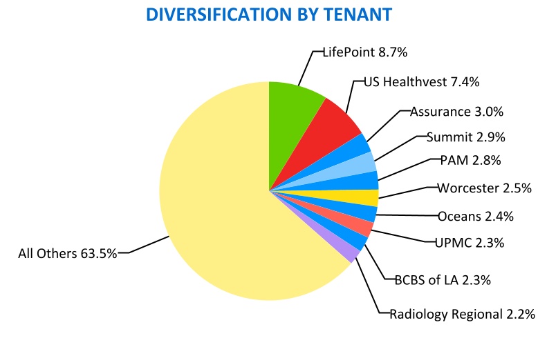 http://api.rkd.refinitiv.com/api/FilingsRetrieval3/.80984522.0001631569-24-000102chart-d96e9f8bf6e443d289ea.jpg.ashx