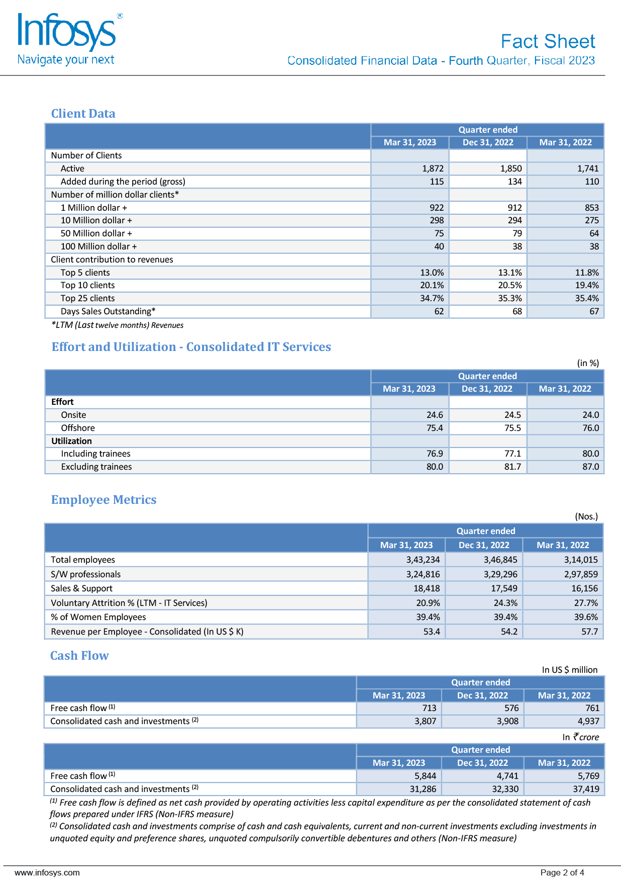 fact sheet